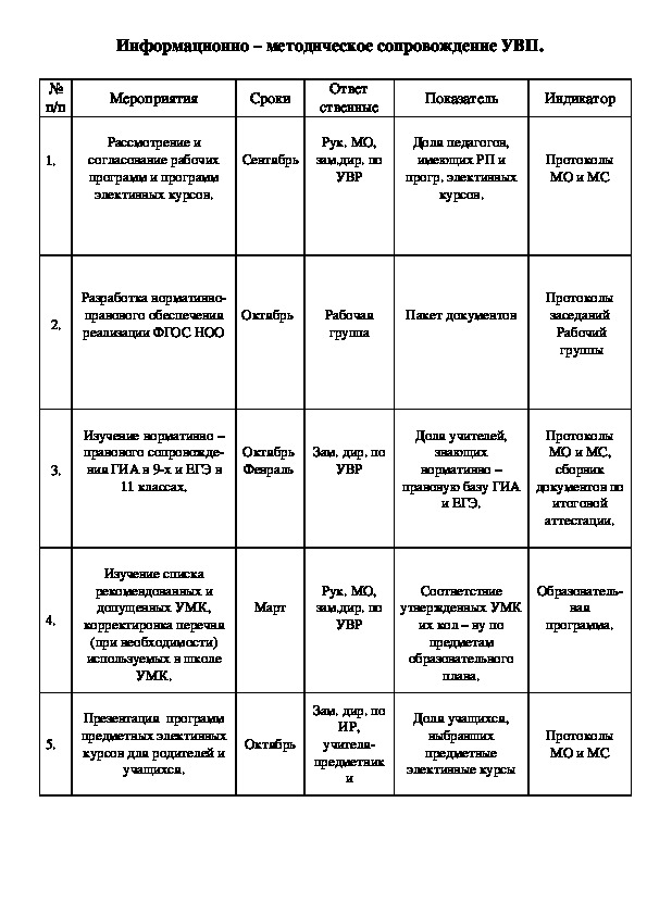 Обложка для материала работа с МОми