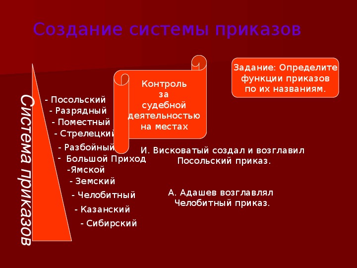 Функции приказов. Пушкарский приказ функции. Стрелецкий приказ функции. Сибирский приказ функции. Поместный приказ функции.