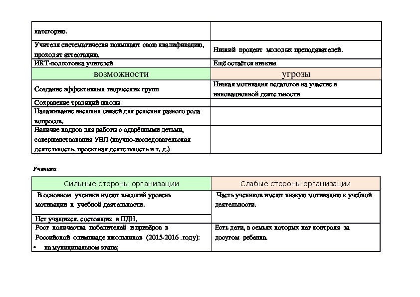 Swot-анализ состояния образовательной системы МКОУ «Мехельтинская СОШ» Гумбетовского района Республики Дагестан