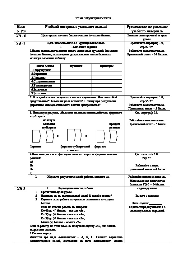 Конспект урока по биологии в 9 классе по теме "Функции белков"