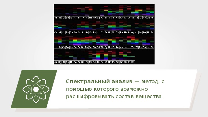 Виды излучений источники света спектры и спектральный анализ 11 класс презентация