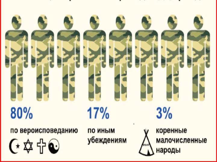 План военная служба и агс