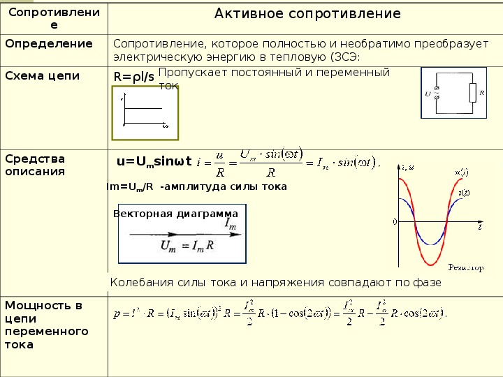 Цепи переменного тока формулы. Переменный электрический ток активное сопротивление 11 класс. Переменный электрический ток формулы 11 класс.