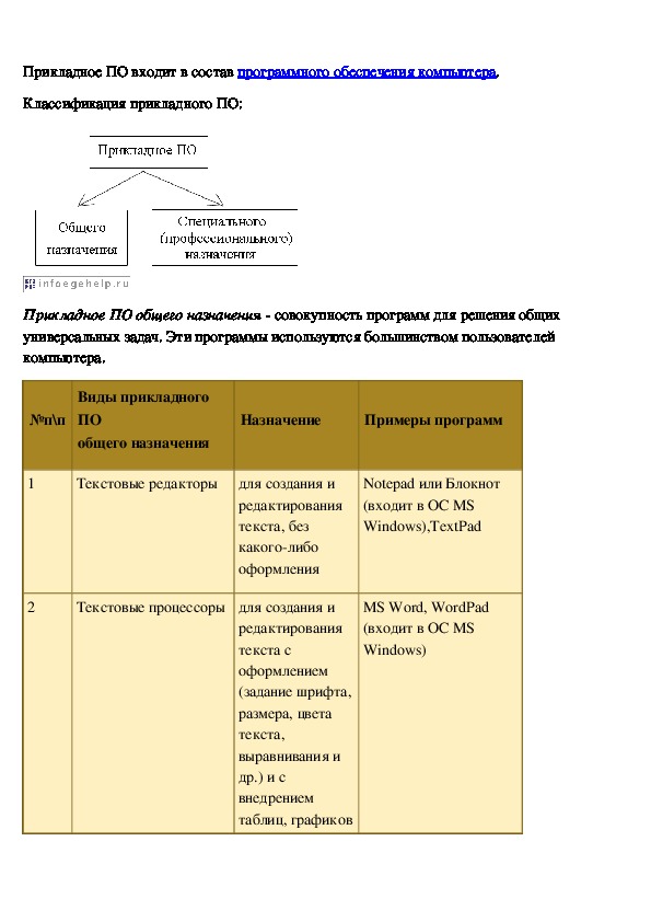 Прикладное программное обеспечение таблица