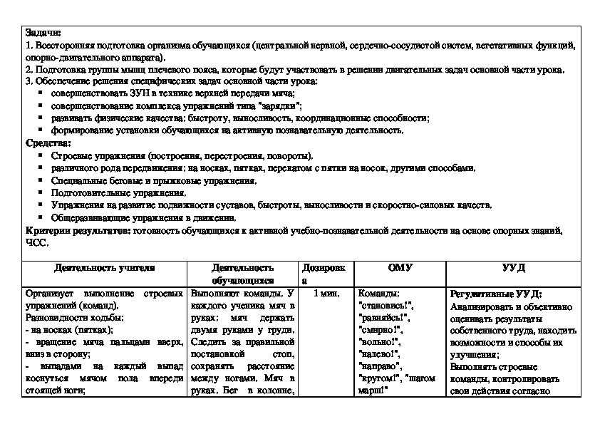 Тех карта спортивный час