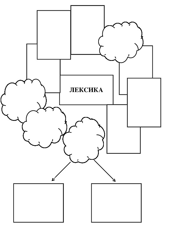 Таблица для заполнения Кластер по теме "Лексика" (3 класс)