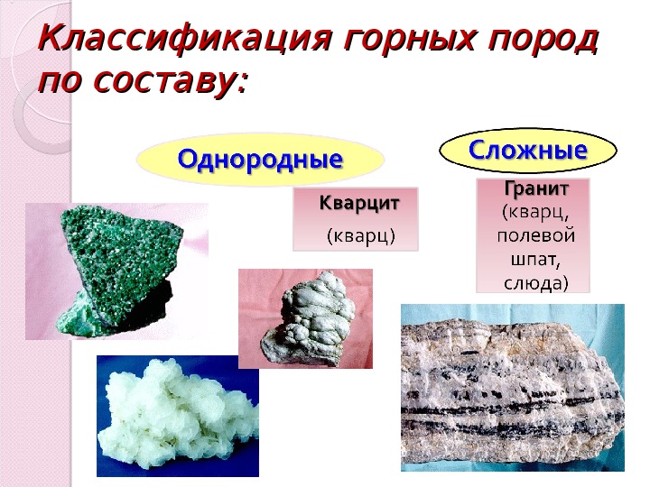 Приведи примеры горные породы. Классификация горных пород. Наука изучающая горные породы. Кислород в составе горных пород. Какие бывают химические горные породы.