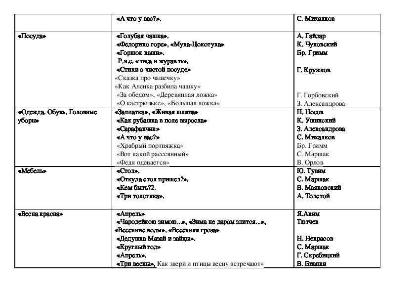 Художественная литература по теме мебель в старшей группе