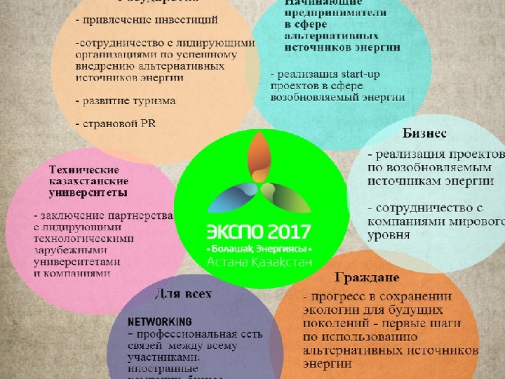 Expo 2017 презентация на русском