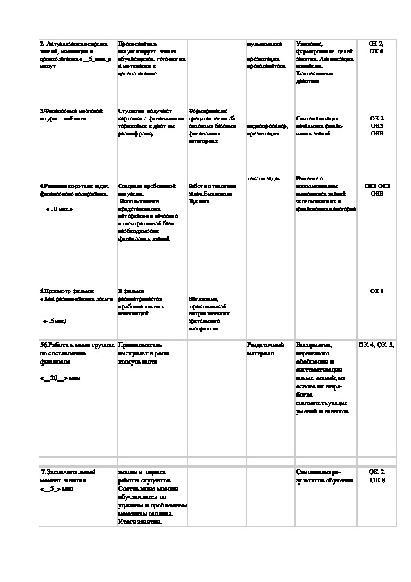 Технологическая карта внеурочного занятия по музыке