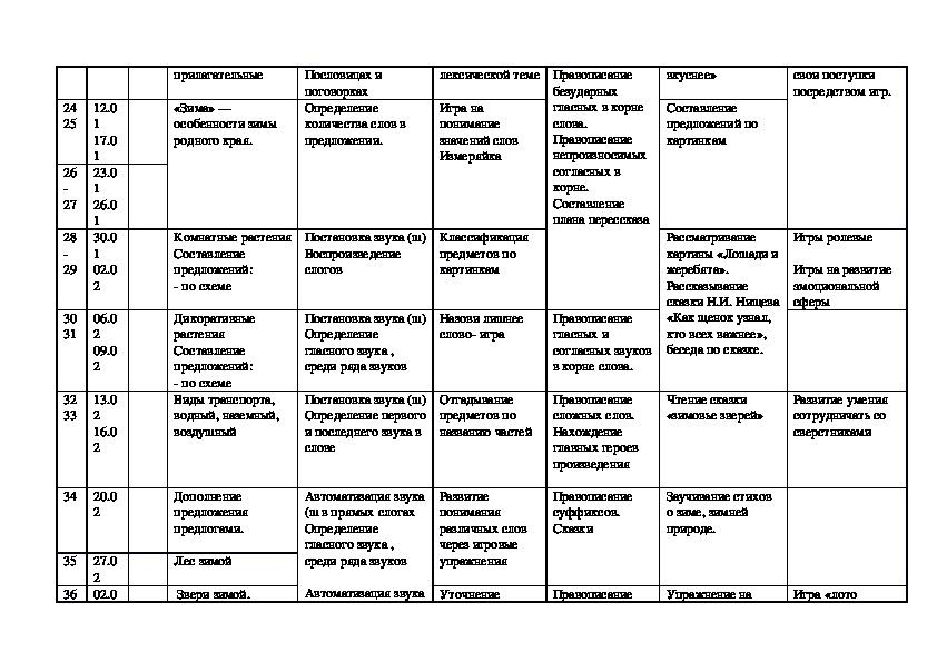 План работы логопеда
