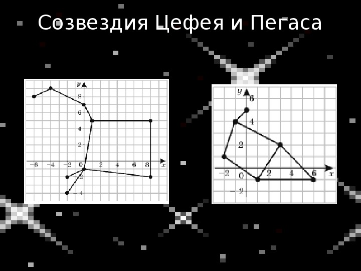 Презентация знаки зодиака на координатной плоскости