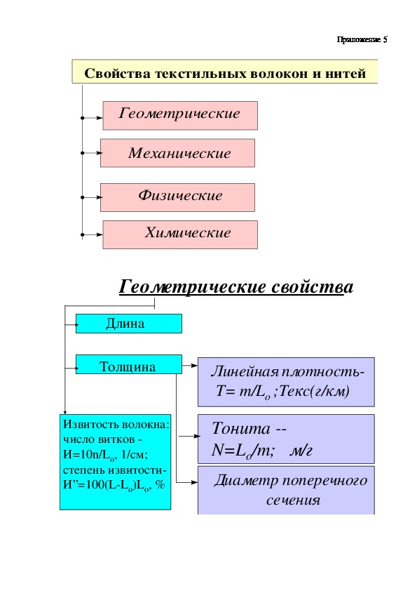 Текстильные волокна, понятие, классификация - презентация онлайн