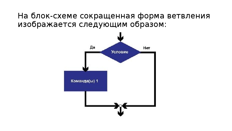 Каким символом изображается ветвление процесса на диаграмме деятельности