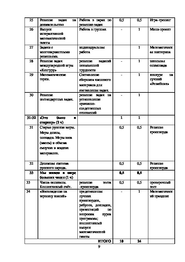 Занимательная математика 3 класс календарный план