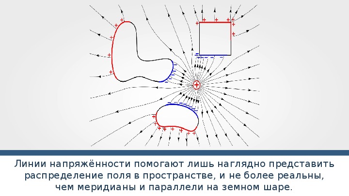 Нарисуйте силовые линии однородного электрического поля в которое внесли диэлектрическую пластинку