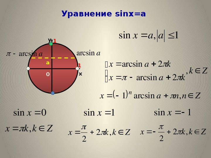 Y 2sinx 0. Синус x меньше 1/2. Синус x 1/2. Уравнение sin x a. Уравнение sinx a.