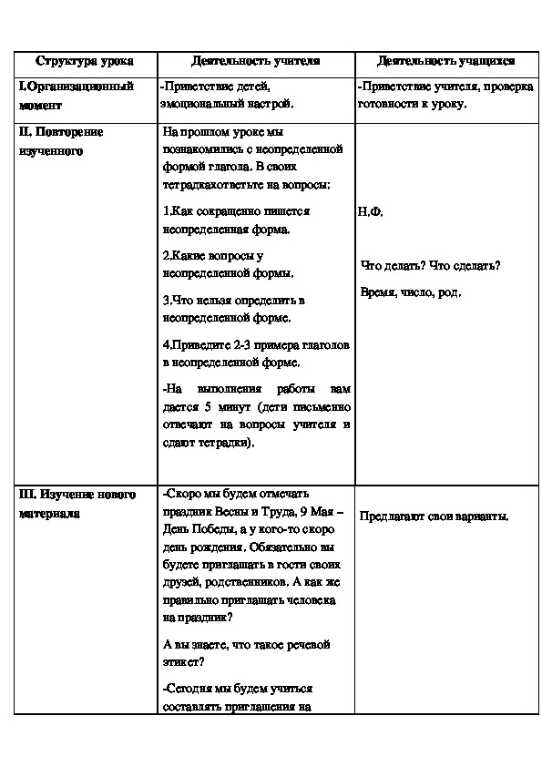 Технологическая карта по речевому развитию в подготовительной группе