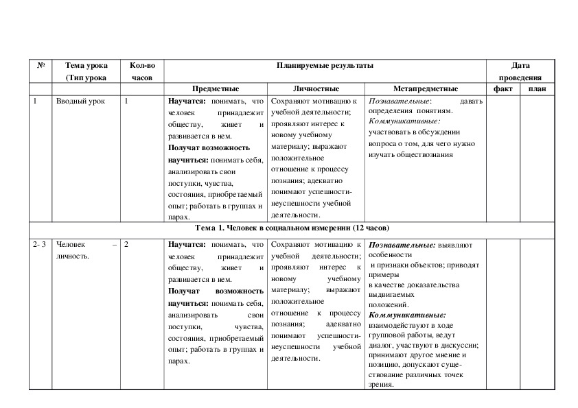 Календарно тематическое планирование по обществознанию. Календарно тематический план по обществознанию.