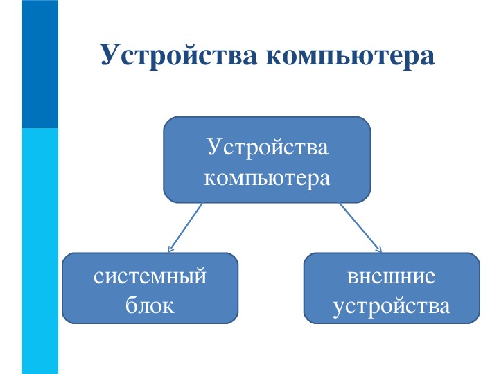 Устройства пк системный блок внешние устройства таблица как сделать в презентации