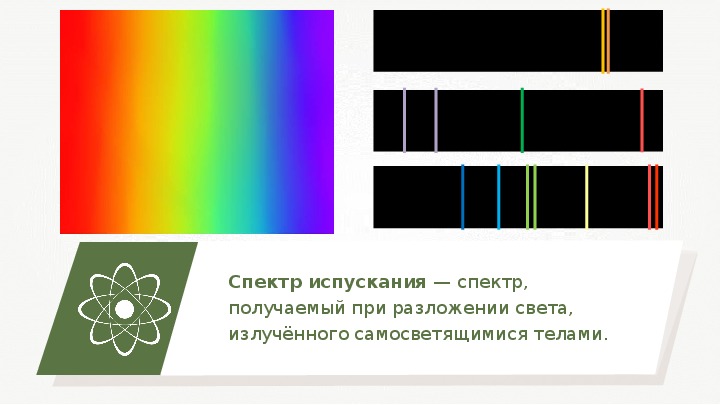 Презентация по физике 9 класс типы оптических спектров