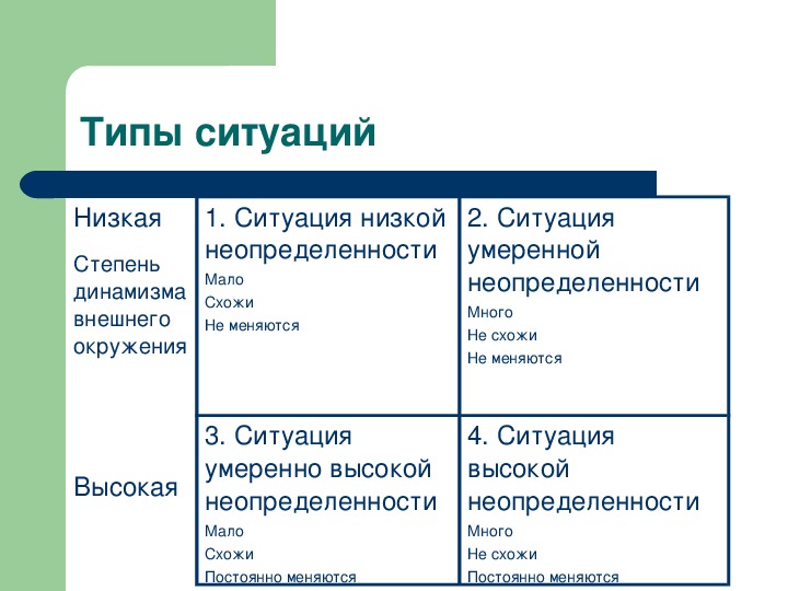 Типы ситуаций. Классификация ситуаций по степени неопределенности. Типы ситуации неопределенности. Ситуация низкой неопределенности.