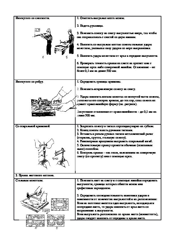 Технологическая карта слесаря