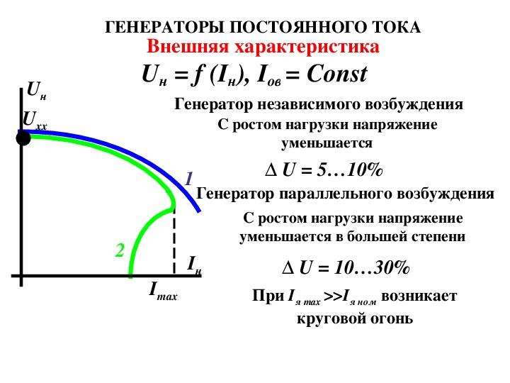 Счат гпт. Генератор постоянного тока с параллельным возбуждением. Внешняя характеристика генератора постоянного тока. Характеристика генератора с параллельным возбуждением. Характеристика холостого хода генератора постоянного напряжения.