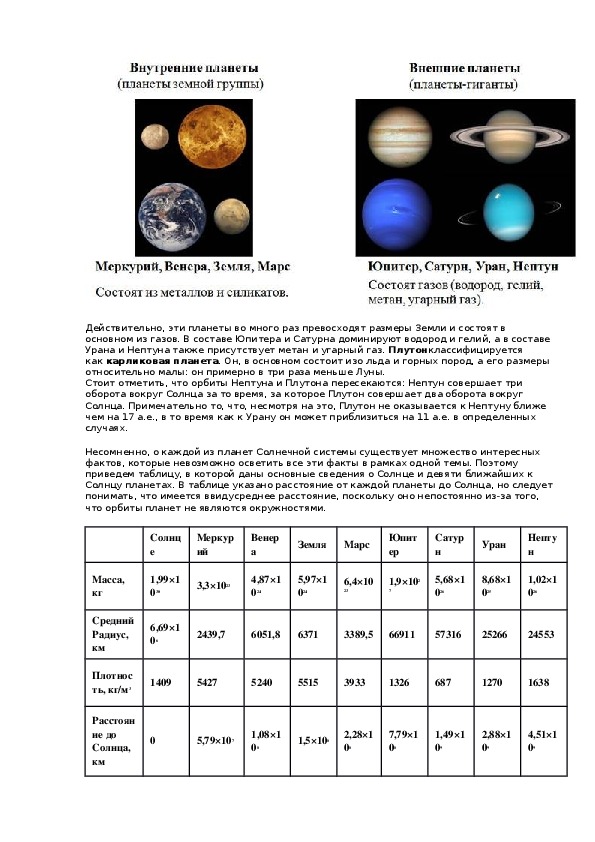 Составьте характеристику планет гигантов по плану удаленность от солнца размеры поверхность 5 класс