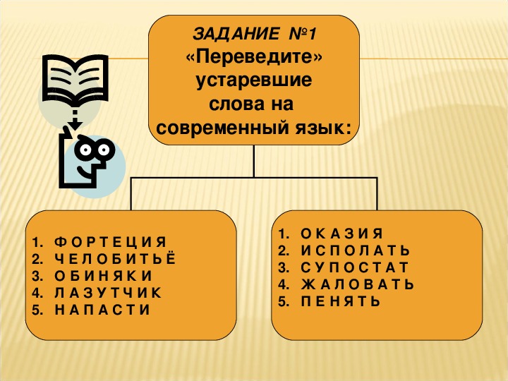 Устаревшие слова в романе капитанская дочка