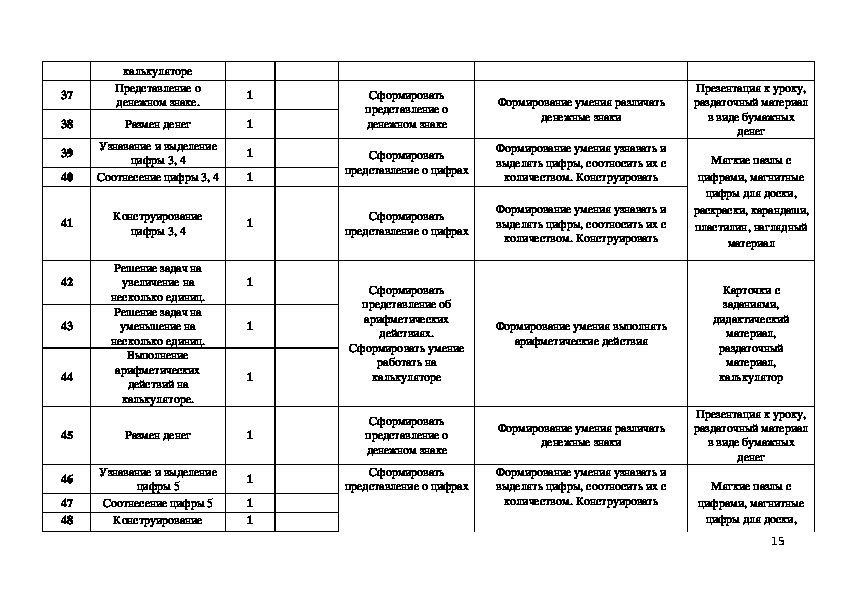 Математические представления 2 вариант