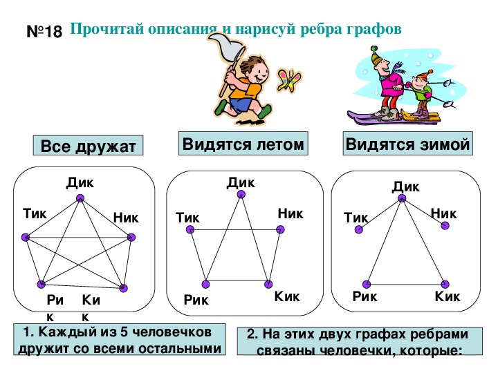 Прочитай описание нарисуй ребра графов и опиши пути