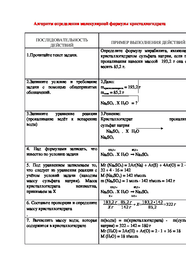 Образец кристаллогидрата нитрата меди 2