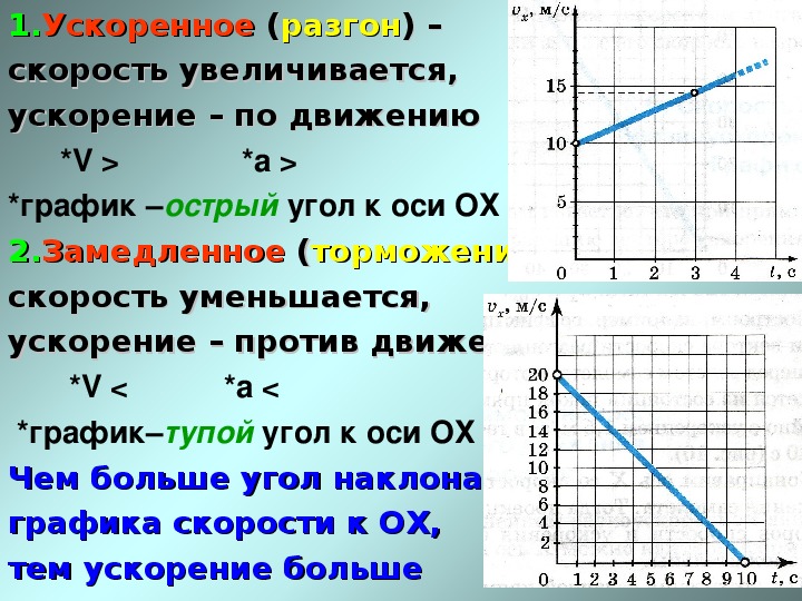 На рисунке представлена установка по исследованию равноускоренного движения каретки по наклонной