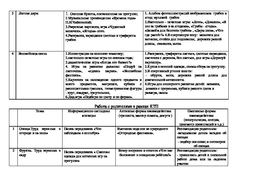 План октябрь средняя группа - 88 фото