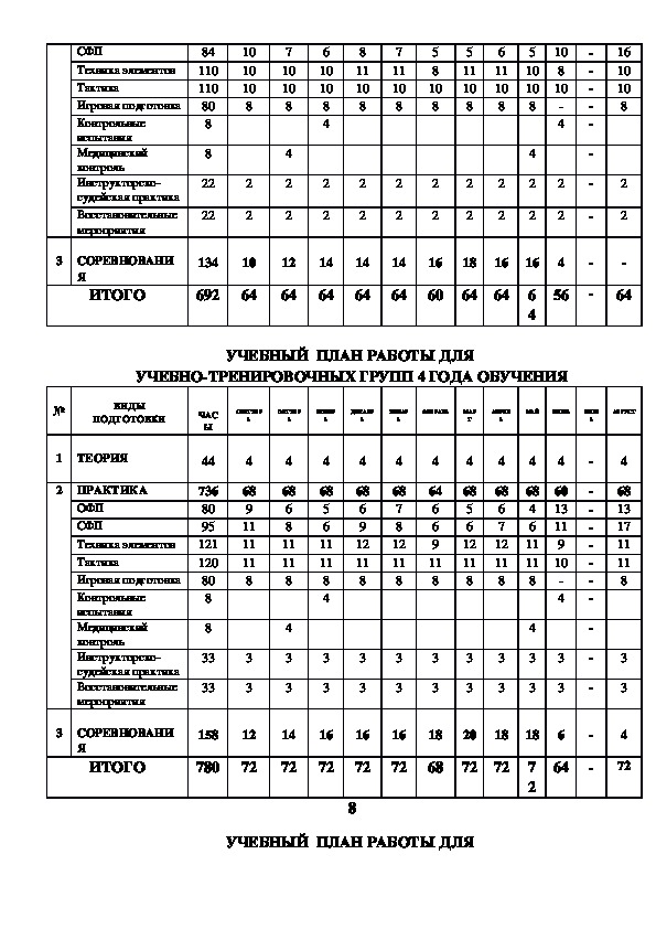 Рабочий план тренировочных занятий