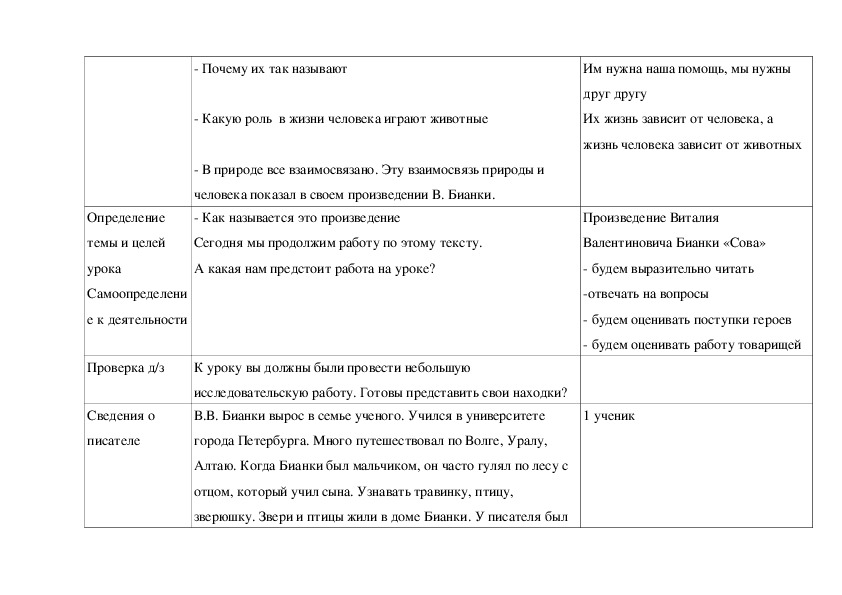 Технологическая карта бианки сова старшая группа