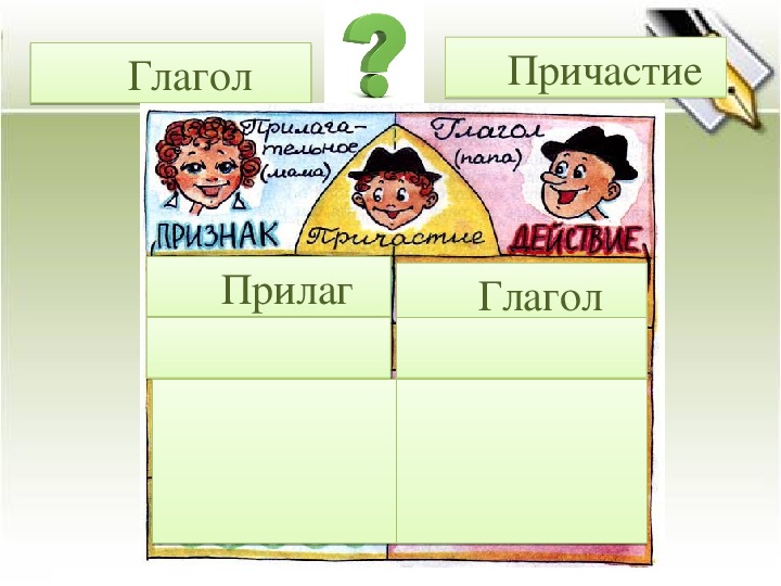 Презентация по русскому языку причастие 6 класс