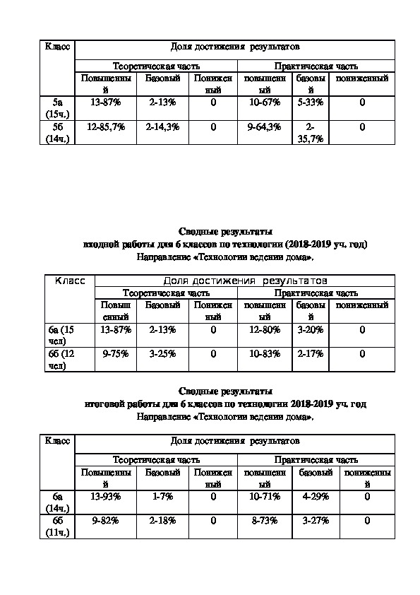 Контрольная работа по теме Вивчення схеми технологічного процесу очищення стічних вод від ізобутанолу та розрахунок окремих її елементів