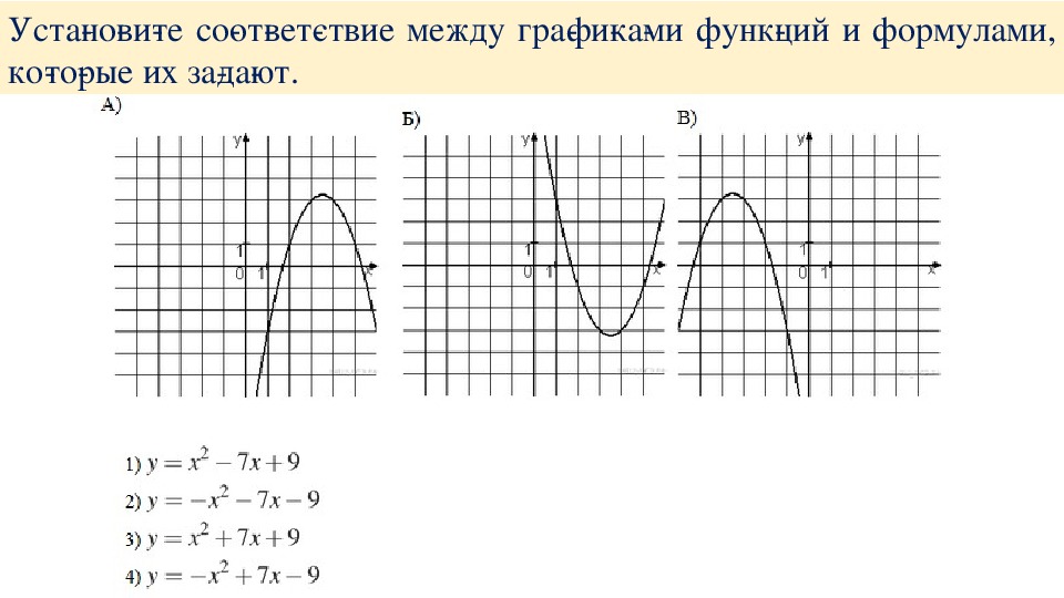 Использование графиков функций для решения. Установить соответствие между графиками квадратичных функций. Тренажер по теме: функция, график функции 7 класс. Чтение Графика 2 вариант. На рисунке изображён график функции y f x ах2 bх с.