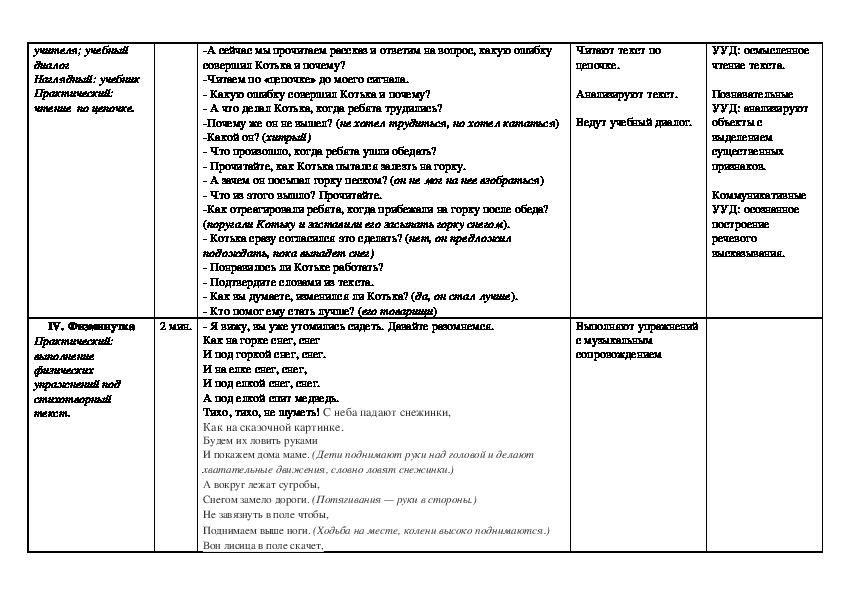 Технологическая карта урока 2 класс школа россии литературное чтение