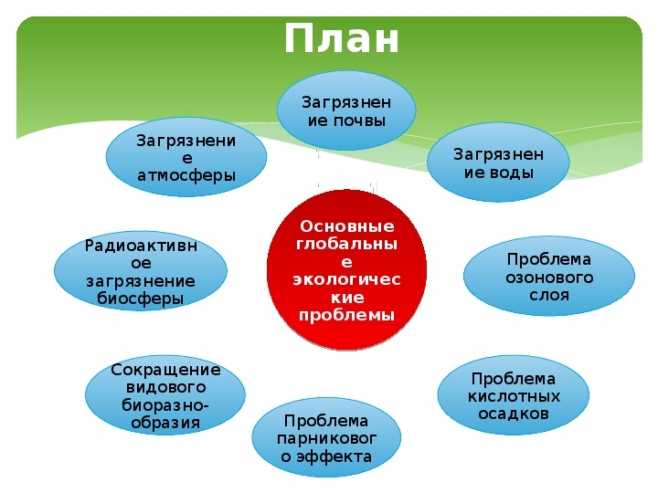 Глобальные экологические проблемы план