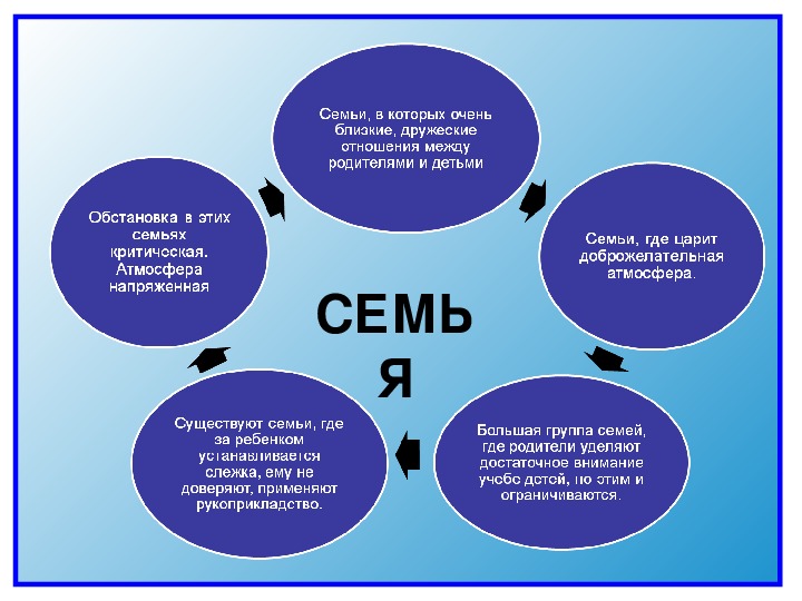 Презентация отношение в семье