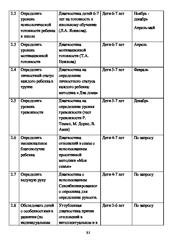 План конспект занятия педагога психолога в школе