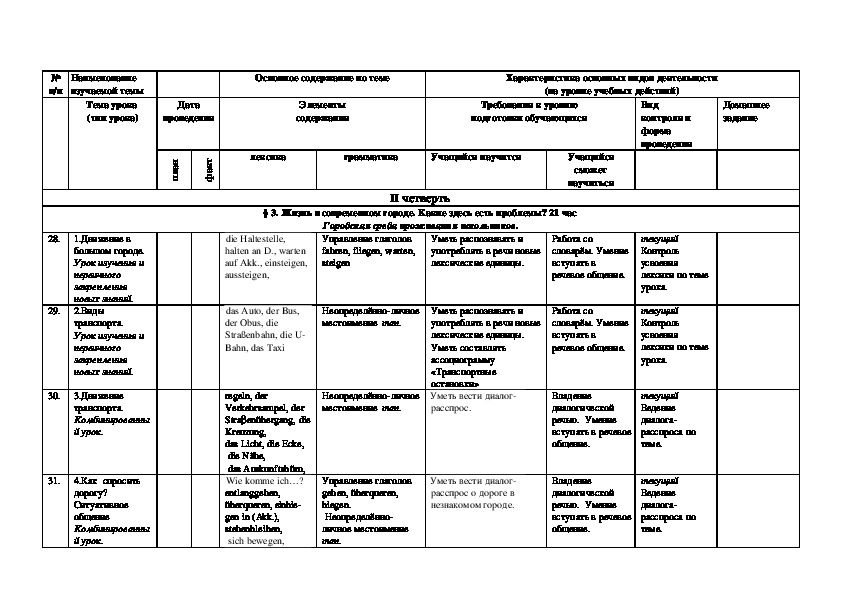 Развёрнутое календарно-тематическое планирование по немецкому  языку 2 четверть в 7 классе.