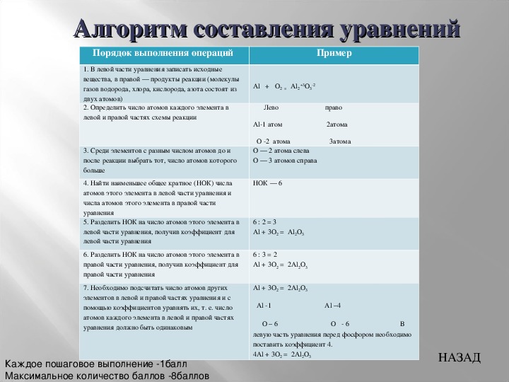 Алгоритм составления плана характеристики элемента 8 класс таблица с примерами