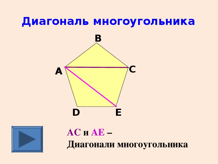 Тип диагонали. Диагональ многоугольника. Диоганальмногоугольника. Диагонали невыпуклого многоугольника. Диагональ выпуклого многоугольника.