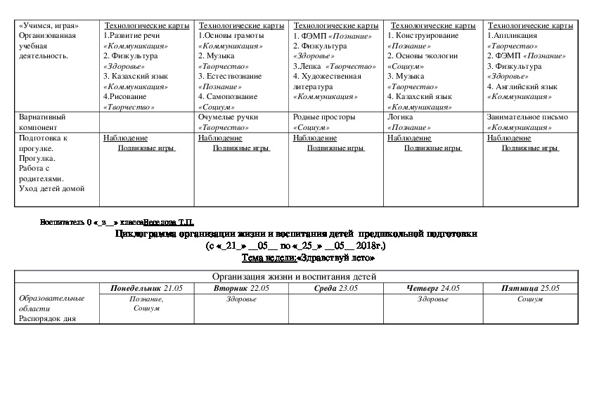 Циклограмма за январь средняя группа