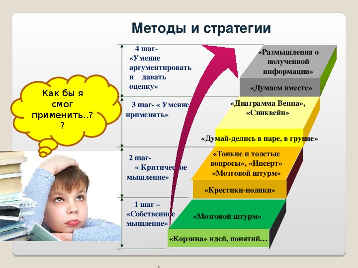 Методики преподавания в начальной школе. Методы преподавания на уроках русского языка-. Методы критериального оценивания. Приёмы и методы обучения по обновленной программе. Этапы активного урока.