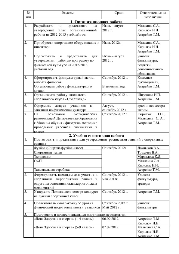 План работы спортивно массовой работы